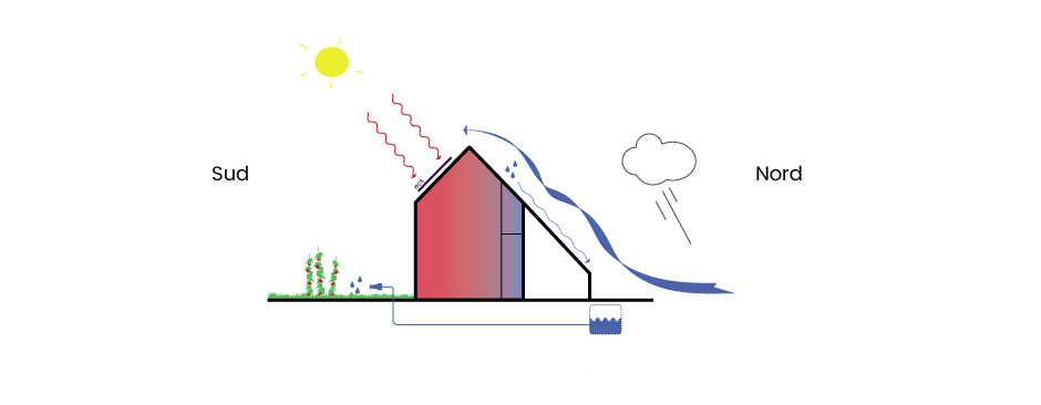 schéma bioclimatique